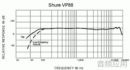 frequency-response_vp88-236123ce87f68b2c3bc6578d4f50237d.gif