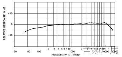 shure-SM94-frequency.jpg