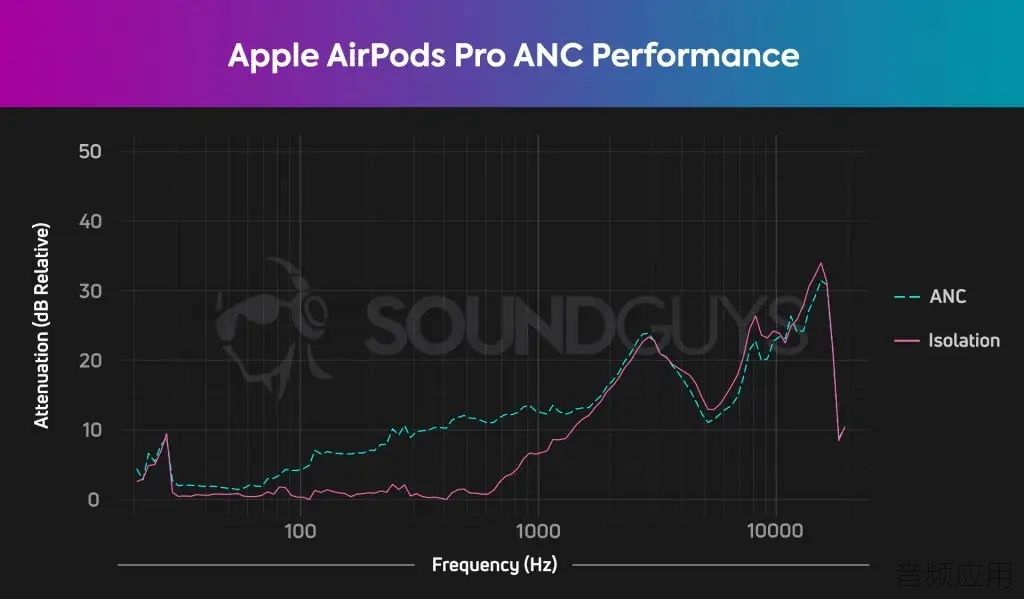 Apple-AirPods-Pro-isolation-chart-HATS-1024x599.webp.jpg