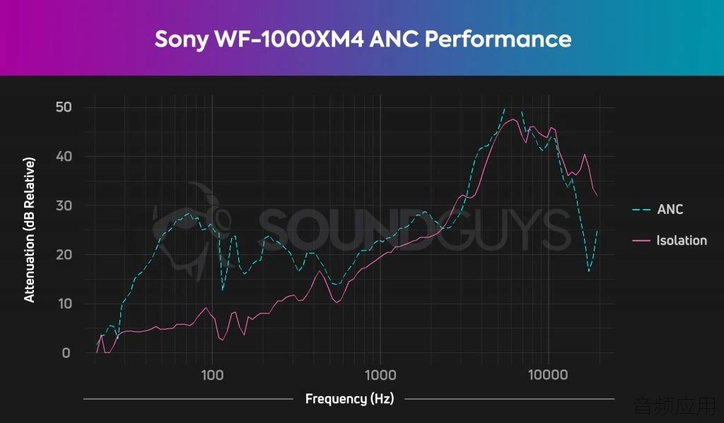 sony-wf-1000xm4-anc-isoation-chart-1024x599-1.webp.jpg