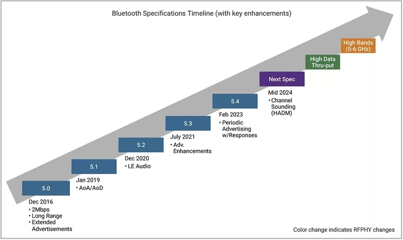 Synopsys_Inflection-Points-Influencing-BLE-fig3.webp.jpg