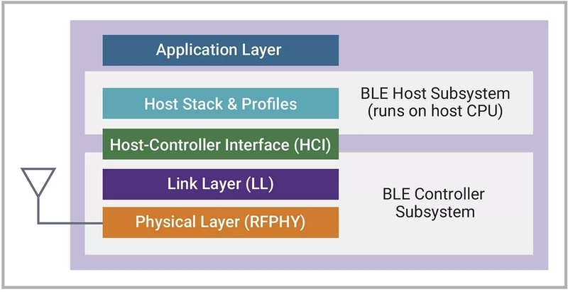 Synopsys_Inflection-Points-Influencing-BLE-fig2.webp.jpg