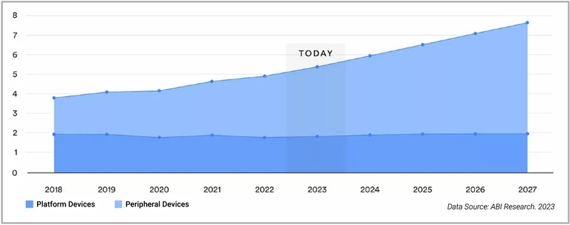 Synopsys_Inflection-Points-Influencing-BLE-fig1.webp.jpg