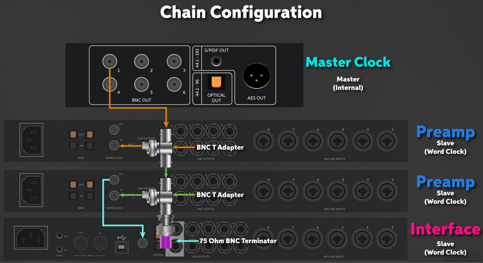 Chain-configuration-1024x559.png