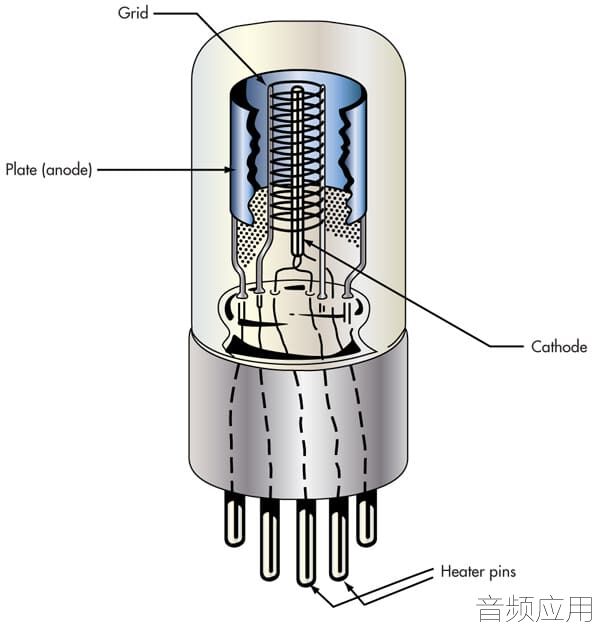 2019-07-tube-anthode.jpg