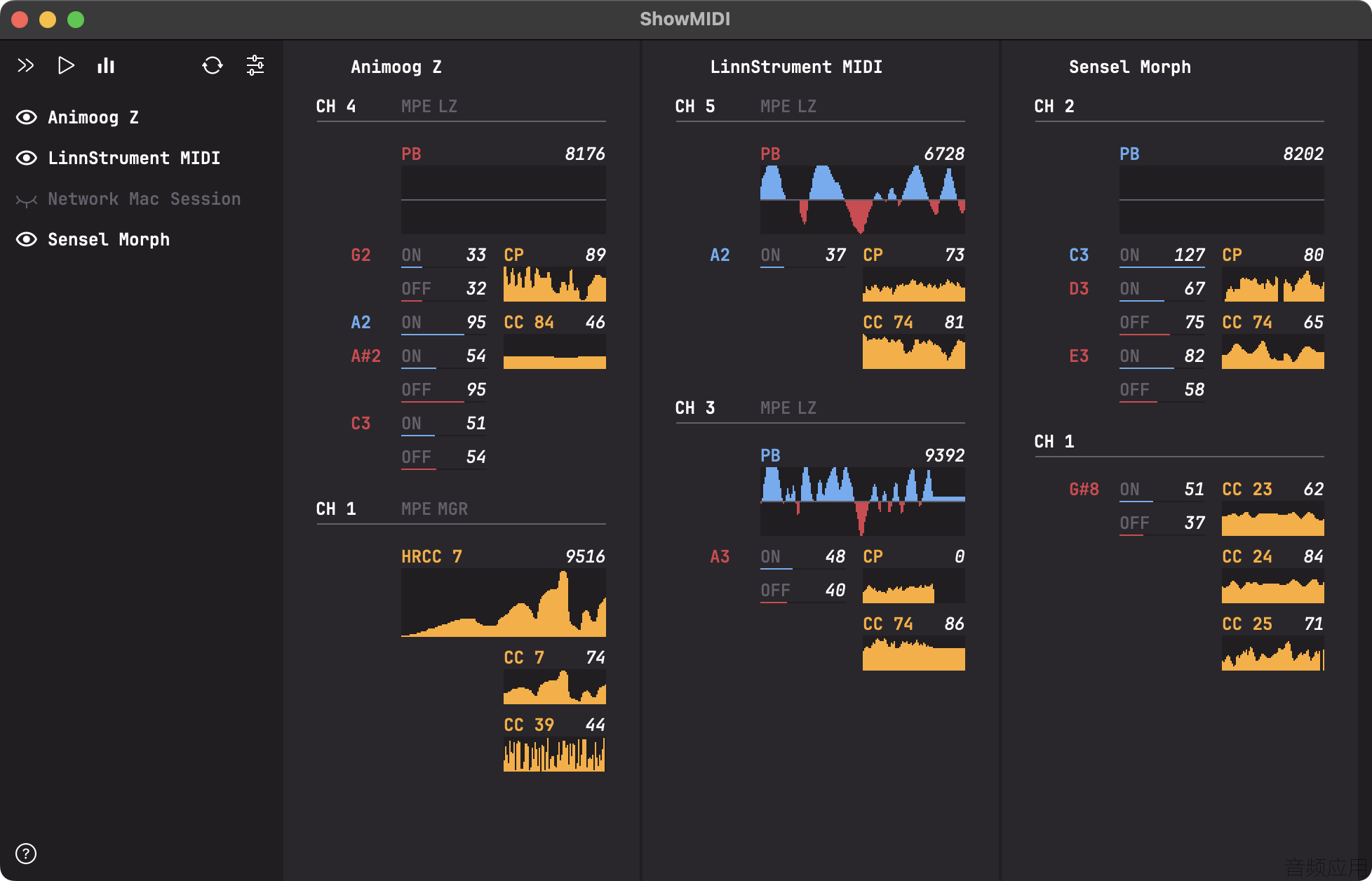 showmidi-1.0.0-graph.png