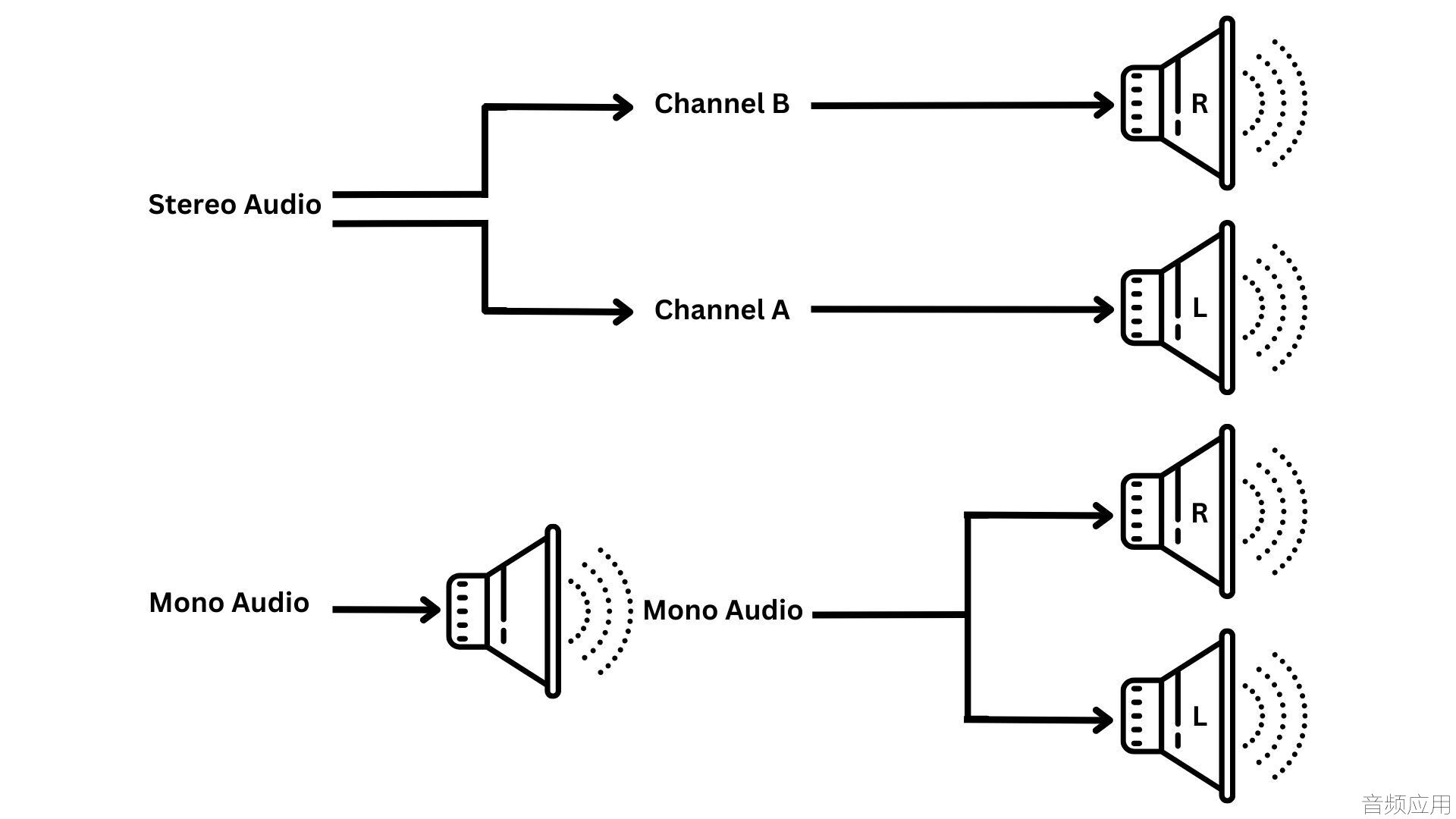 stereo-vs-mono-audio.jpg