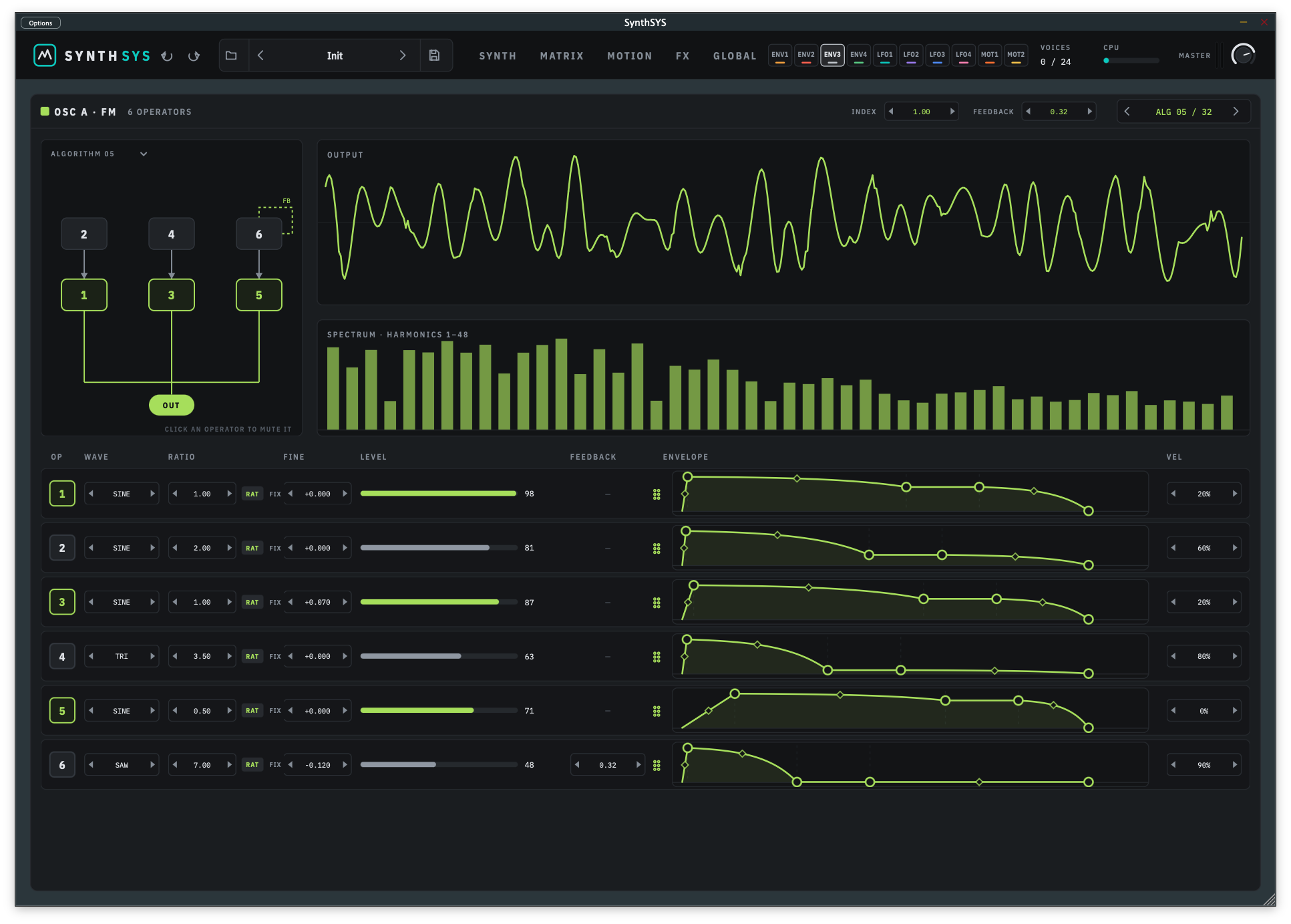 3DigitSamples-SynthSYS