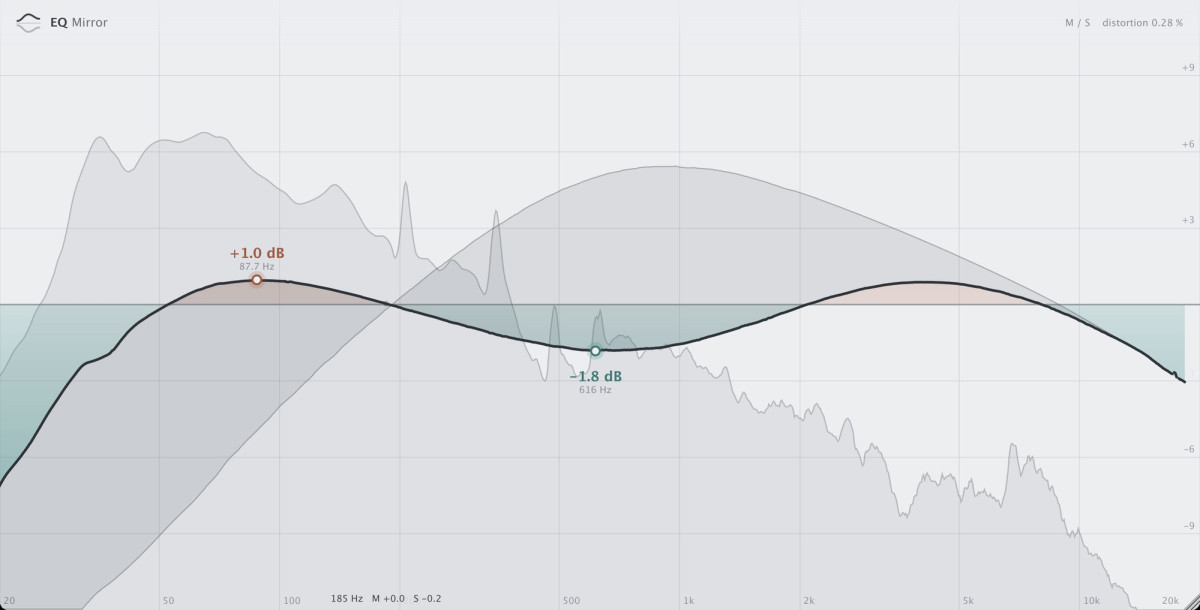Tokyomeltdown-EQ Mirror