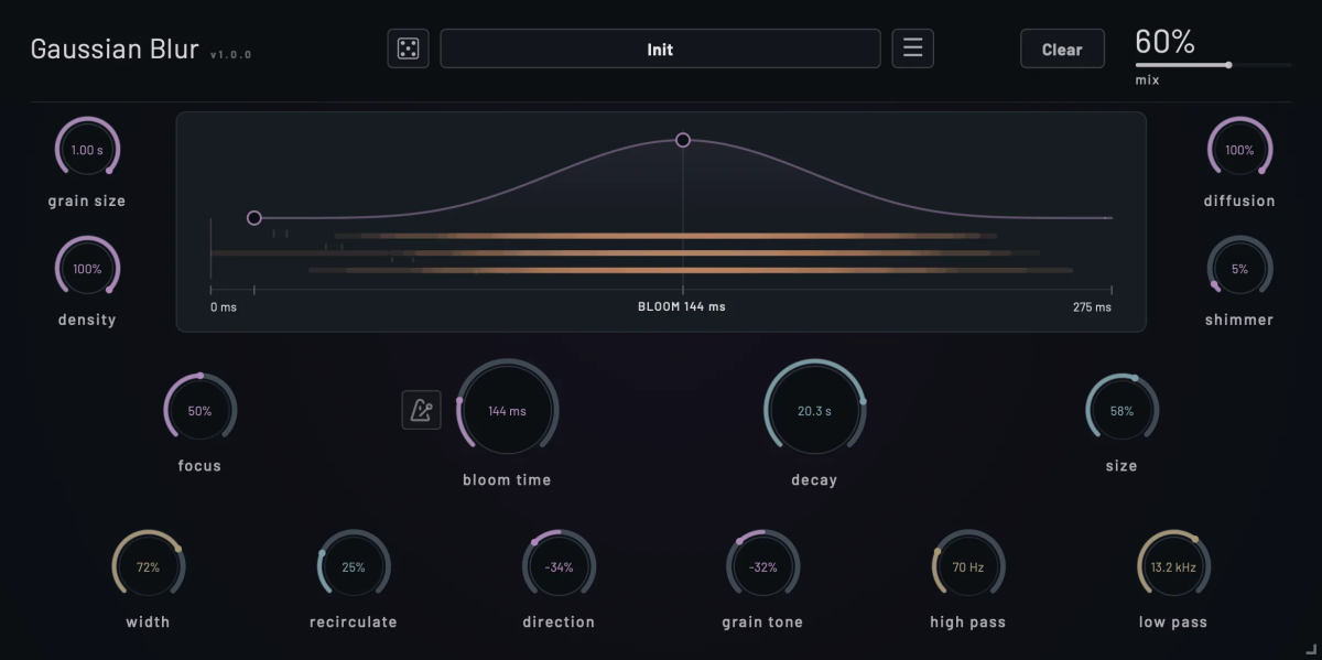 Wavefold Labs - Gaussian Blur