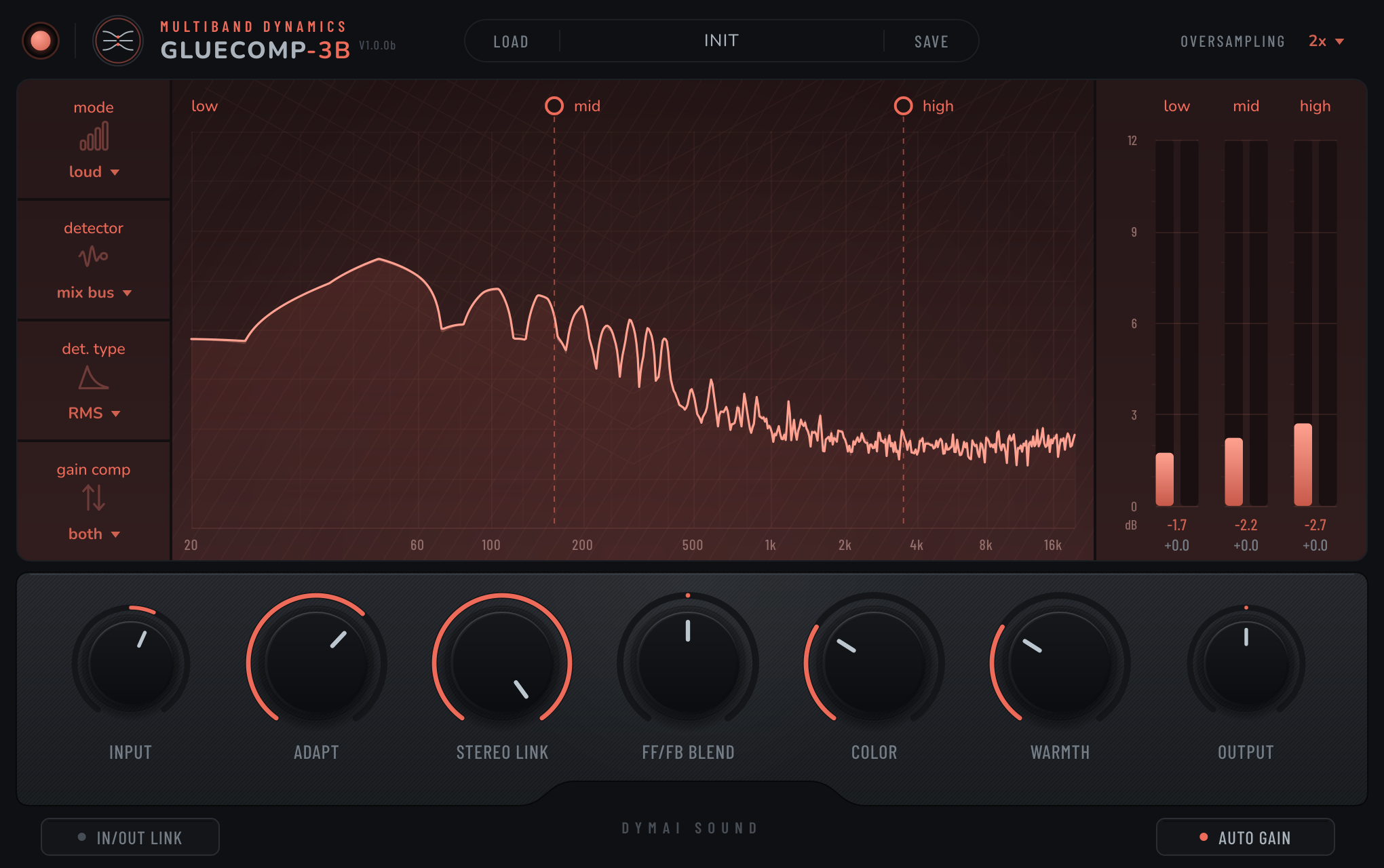 DYMAI Sound- GLUECOMP-3B